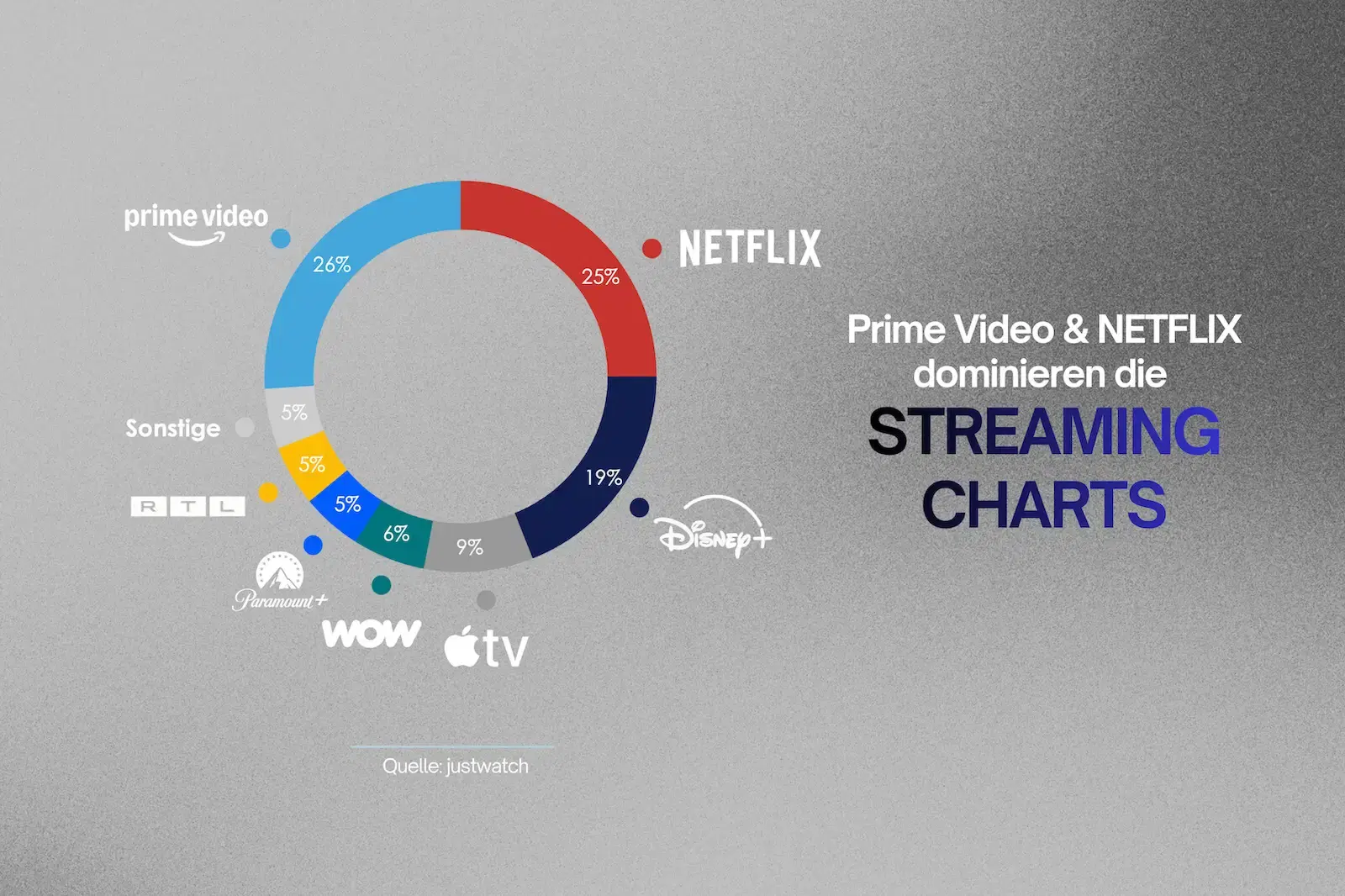 Streaming in Deutschland, Alles zu den Marktführern