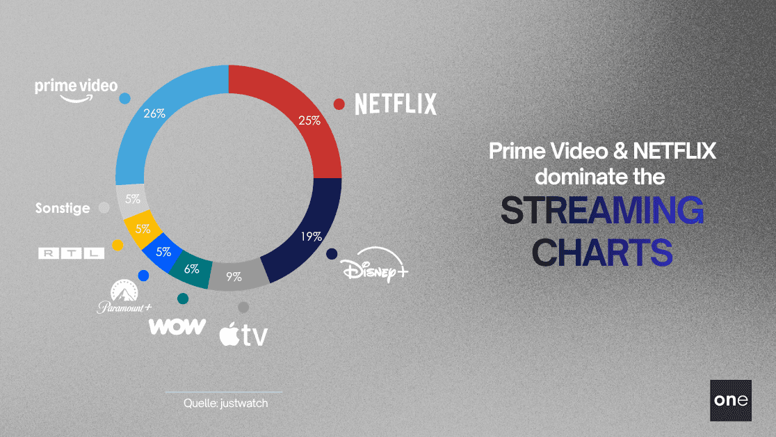 Streaming in Germany: everything about the market leaders