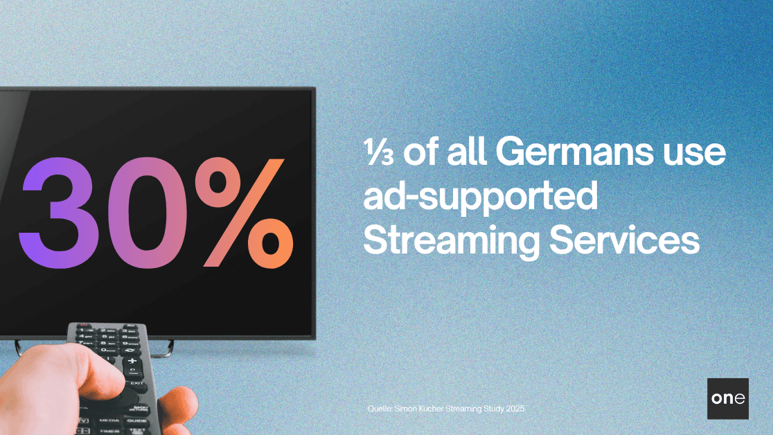 Video media usage in Germany: the Smart TV takes center stage