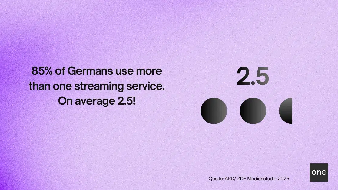 Subscription or advertising? What streaming really costs in Germany, and why the ad model wins