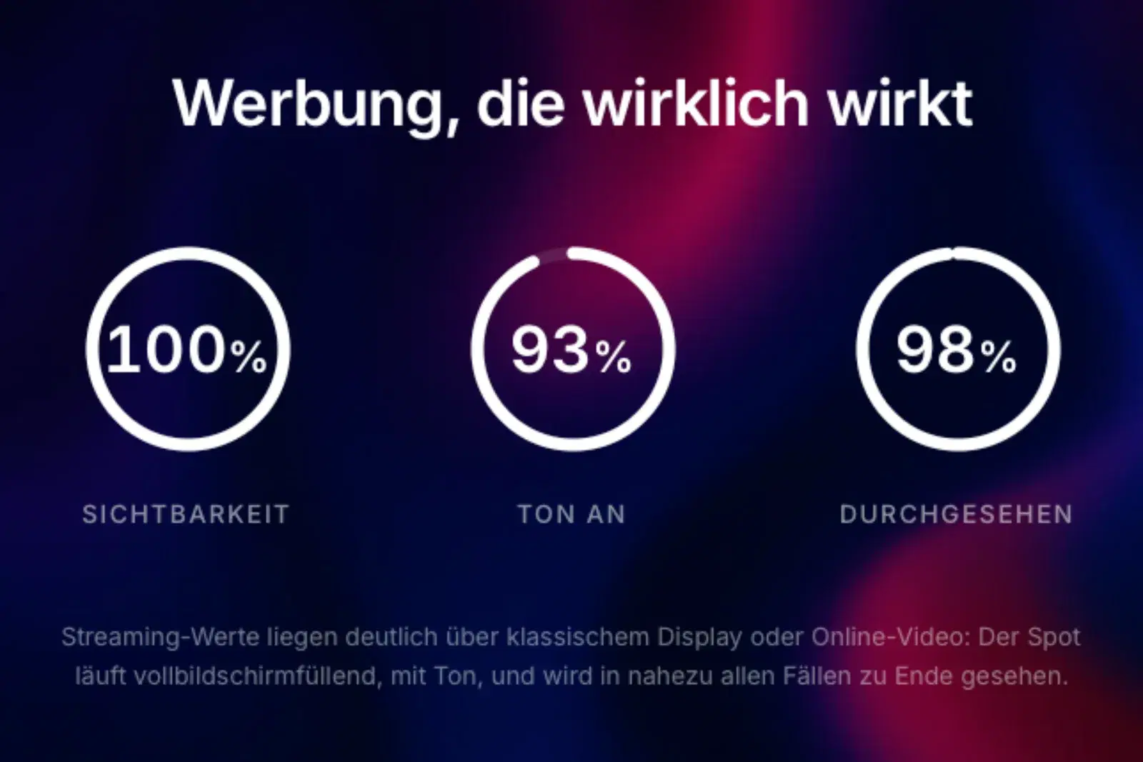 Media-Qualität im Vergleich: Streaming-TV gegen Social-Media-Feed