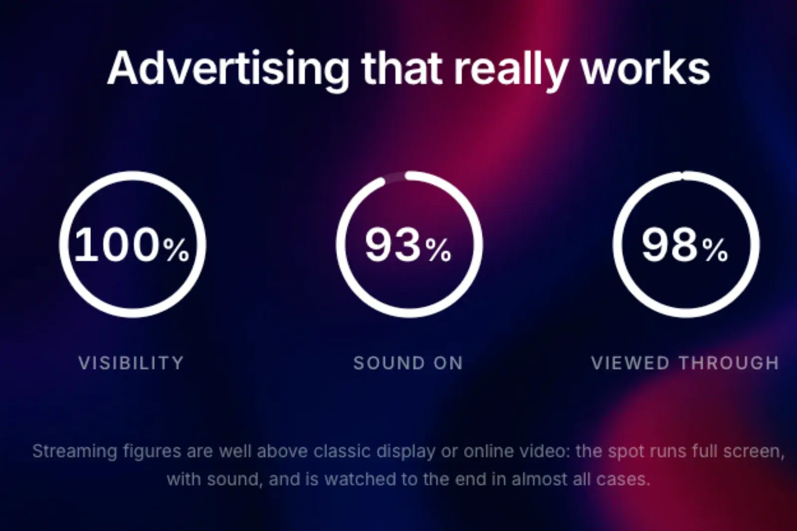 Media quality compared: streaming TV versus the social media feed